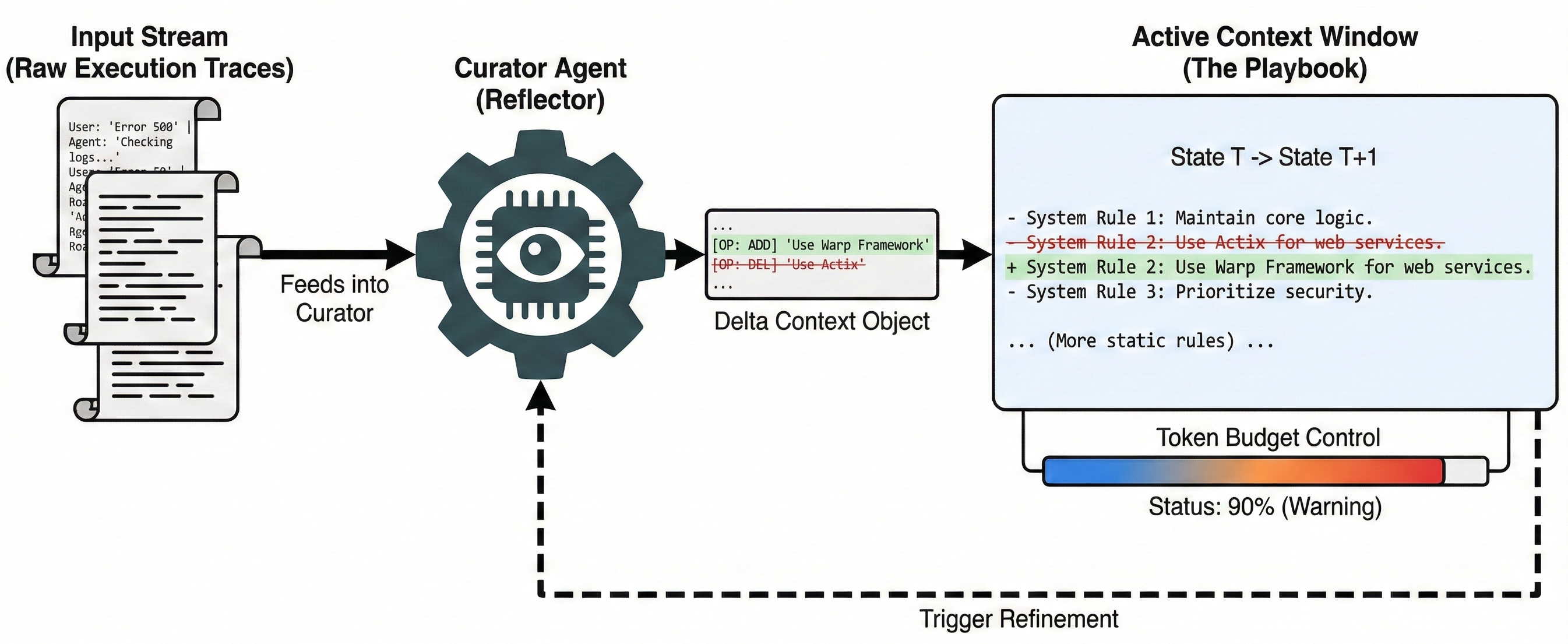 ACE Framework Diagram