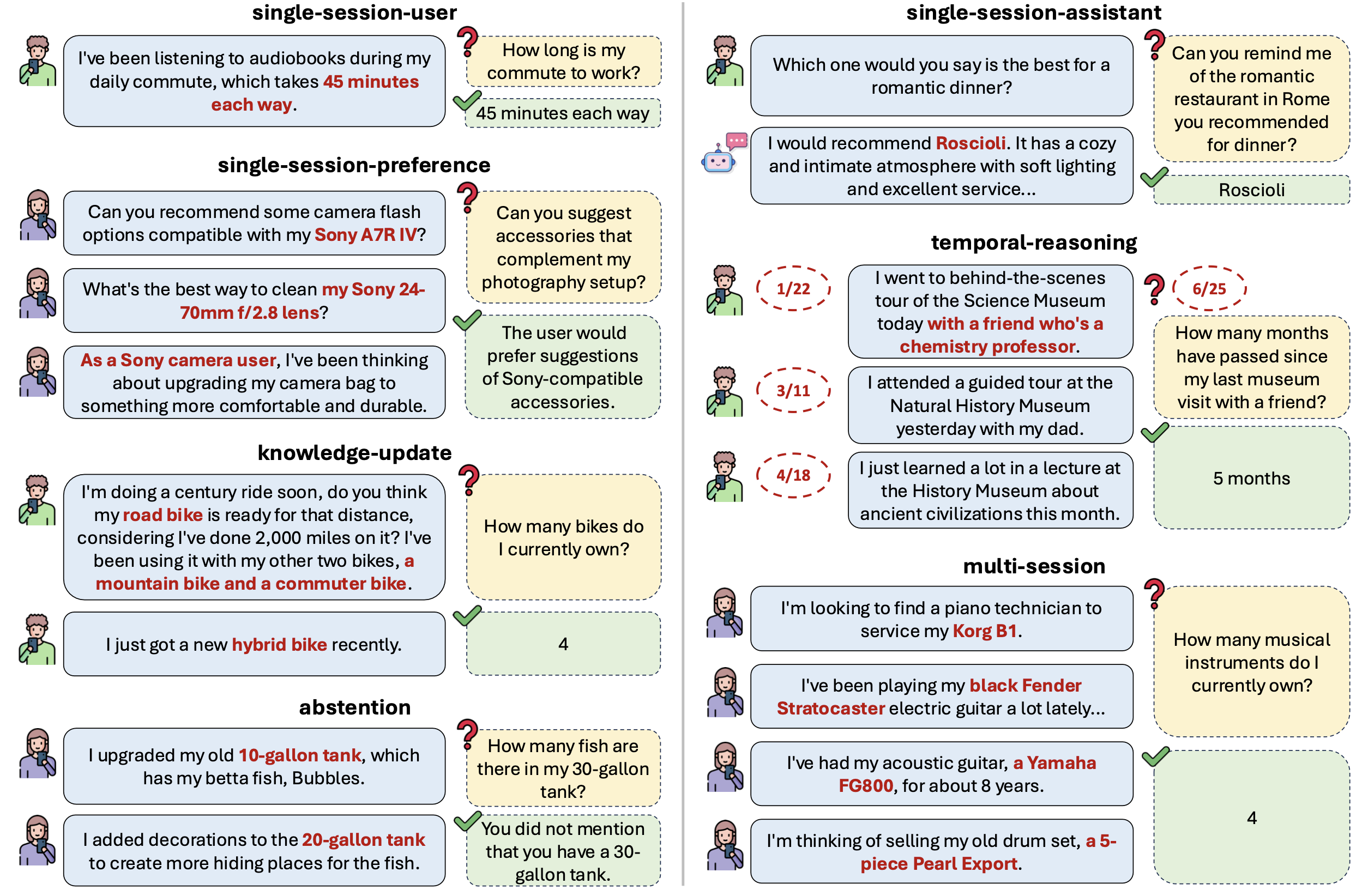 LongMemEval Task Examples